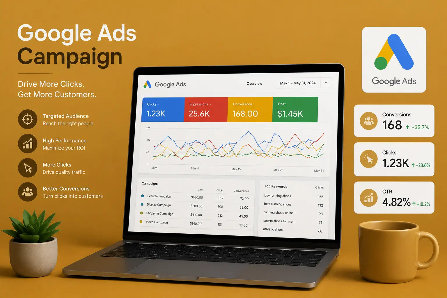  A digital marketing homepage showcasing a Google Ads campaign with analytics and ad performance metrics displayed.<br />
